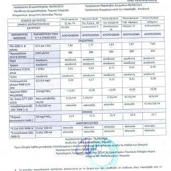 6/9/2023 ΠΑΡΑΚΟΛΟΥΘΗΣΗ ΠΟΙΟΤΗΤΑΣ ΠΟΣΙΜΟΥ ΝΕΡΟΥ ΤΗΣ ΠΟΛΗΣ ΤΩΝ ΤΡΙΚΑΛΩΝ