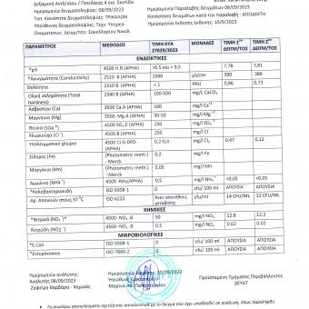 8/9/2023 ΠΑΡΑΚΟΛΟΥΘΗΣΗ ΠΟΙΟΤΗΤΑΣ ΠΟΣΙΜΟΥ ΝΕΡΟΥ ΤΗΣ ΠΟΛΗΣ ΤΩΝ ΤΡΙΚΑΛΩΝ